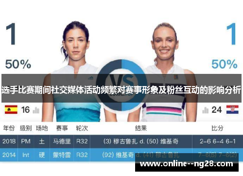 选手比赛期间社交媒体活动频繁对赛事形象及粉丝互动的影响分析 选手比赛期间社交媒体活动频繁对赛事形象及粉丝互动的影响分析