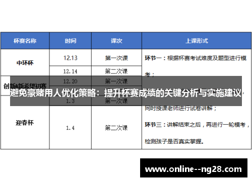避免豪赌用人优化策略:提升杯赛成绩的关键分析与实施建议 避免豪赌用人优化策略:提升杯赛成绩的关键分析与实施建议