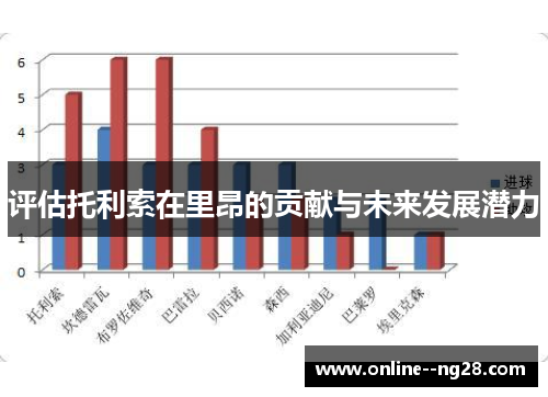 评估托利索在里昂的贡献与未来发展潜力